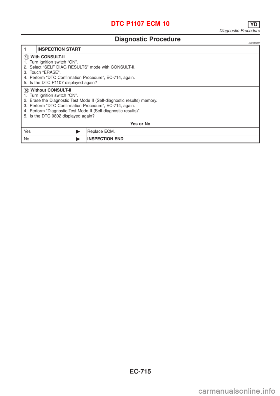 NISSAN ALMERA 2001  Service Manual Diagnostic ProcedureNJEC0737
1 INSPECTION START
With CONSULT-II
1. Turn ignition switch ªONº.
2. Select ªSELF DIAG RESULTSº mode with CONSULT-II.
3. Touch ªERASEº.
4. Perform ªDTC Confirmation 