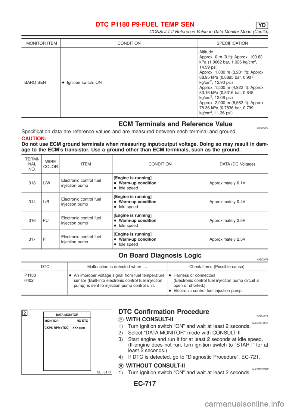 NISSAN ALMERA 2001  Service Manual MONITOR ITEM CONDITION SPECIFICATION
BARO SEN+Ignition switch: ONAltitude
Approx.0m(0ft): Approx. 100.62
kPa (1.0062 bar, 1.026 kg/cm
2,
14.59 psi)
Approx. 1,000 m (3,281 ft): Approx.
88.95 kPa (0.889