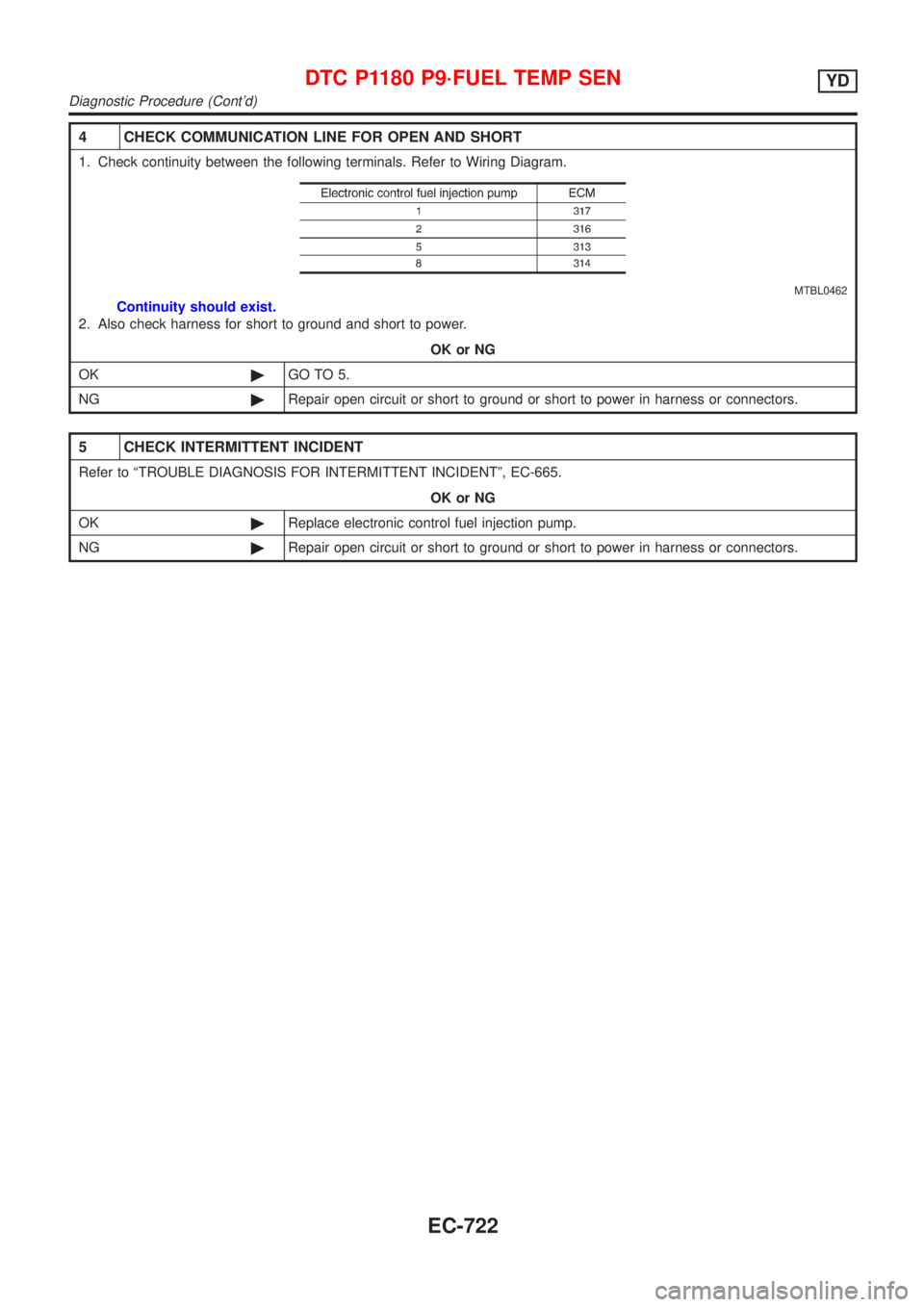 NISSAN ALMERA 2001  Service Manual 4 CHECK COMMUNICATION LINE FOR OPEN AND SHORT
1. Check continuity between the following terminals. Refer to Wiring Diagram.
MTBL0462
Continuity should exist.
2. Also check harness for short to ground 