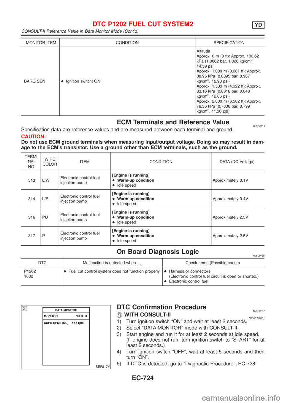 NISSAN ALMERA 2001  Service Manual MONITOR ITEM CONDITION SPECIFICATION
BARO SEN+Ignition switch: ONAltitude
Approx.0m(0ft): Approx. 100.62
kPa (1.0062 bar, 1.026 kg/cm
2,
14.59 psi)
Approx. 1,000 m (3,281 ft): Approx.
88.95 kPa (0.889
