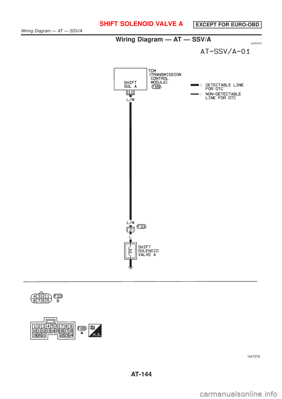 NISSAN ALMERA 2001  Service Manual Wiring Diagram Ð AT Ð SSV/ANJAT0210
HAT079
SHIFT SOLENOID VALVE AEXCEPT FOR EURO-OBD
Wiring Diagram Ð AT Ð SSV/A
AT-144 