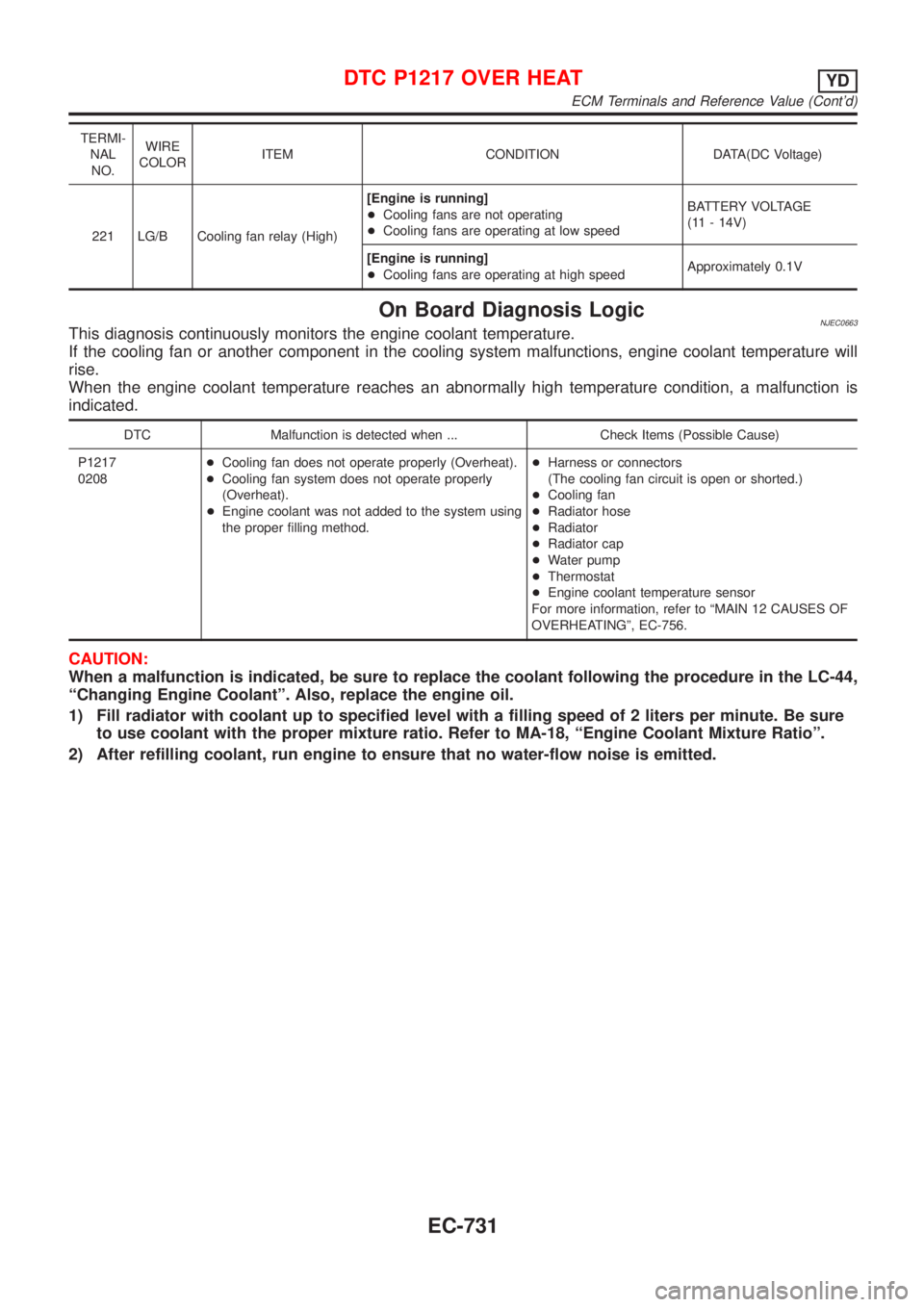 NISSAN ALMERA 2001  Service Manual TERMI-
NAL
NO.WIRE
COLORITEM CONDITION DATA(DC Voltage)
221 LG/B Cooling fan relay (High)[Engine is running]
+Cooling fans are not operating
+Cooling fans are operating at low speedBATTERY VOLTAGE
(11