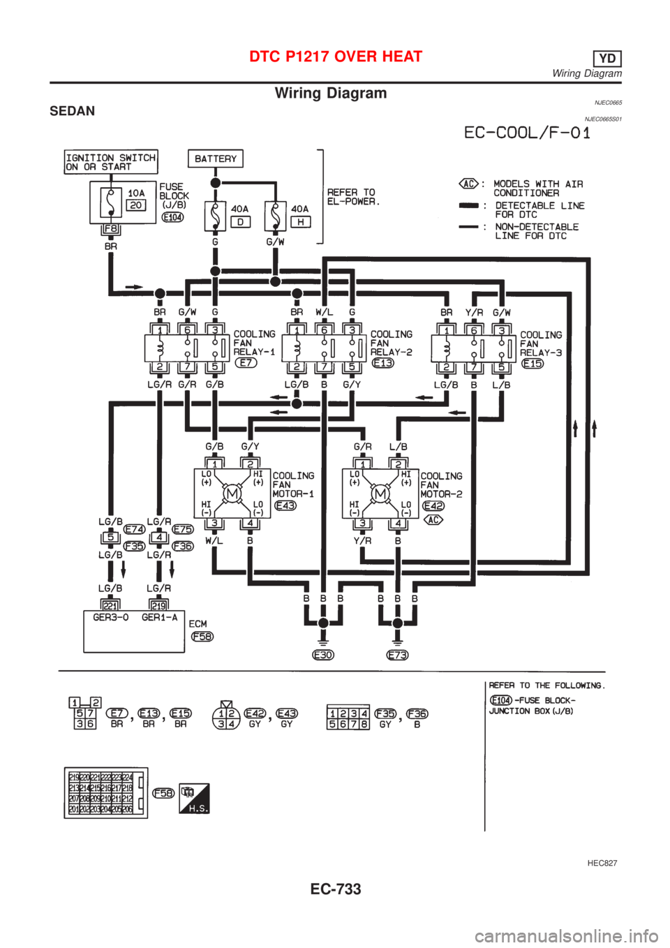 NISSAN ALMERA 2001  Service Manual Wiring DiagramNJEC0665SEDANNJEC0665S01
HEC827
DTC P1217 OVER HEATYD
Wiring Diagram
EC-733 