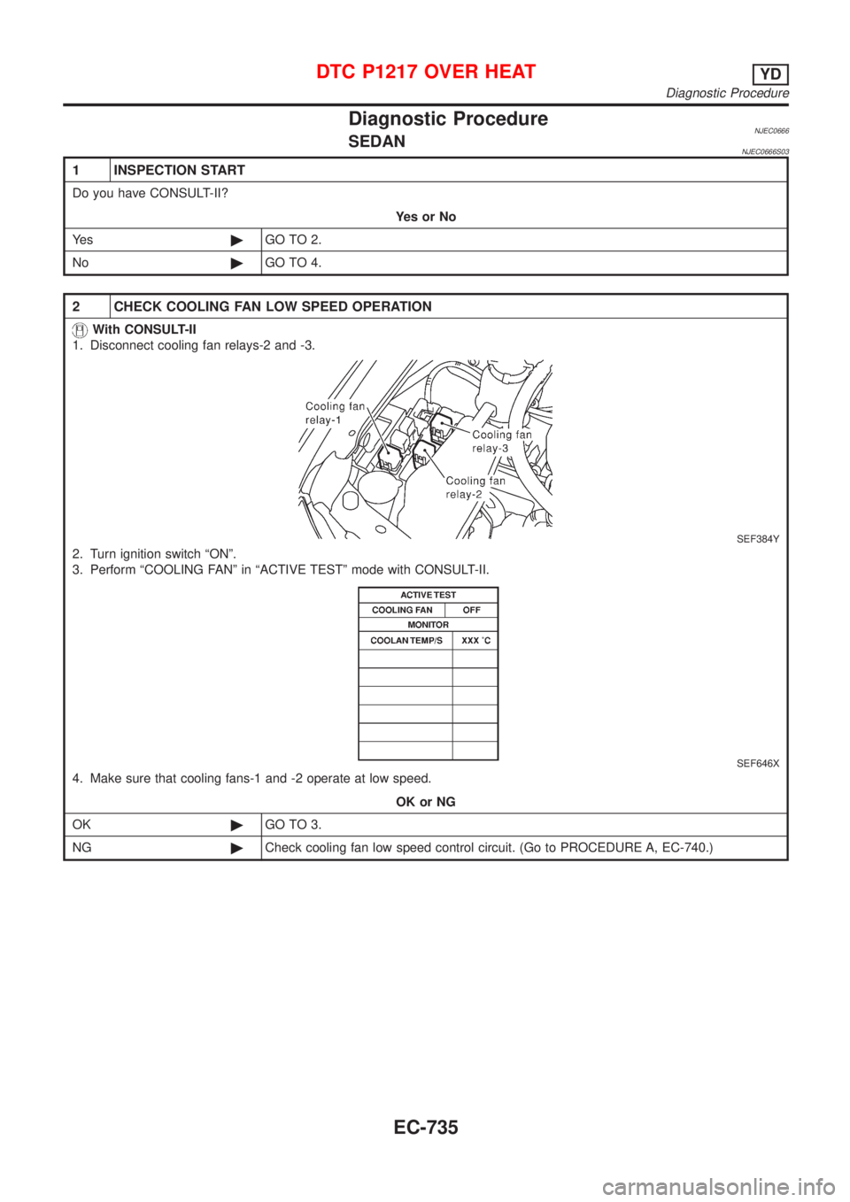 NISSAN ALMERA 2001  Service Manual Diagnostic ProcedureNJEC0666SEDANNJEC0666S03
1 INSPECTION START
Do you have CONSULT-II?
YesorNo
Ye s©GO TO 2.
No©GO TO 4.
2 CHECK COOLING FAN LOW SPEED OPERATION
With CONSULT-II
1. Disconnect coolin