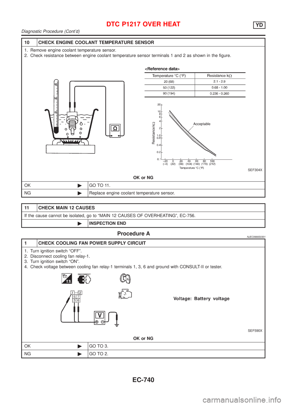 NISSAN ALMERA 2001  Service Manual 10 CHECK ENGINE COOLANT TEMPERATURE SENSOR
1. Remove engine coolant temperature sensor.
2. Check resistance between engine coolant temperature sensor terminals 1 and 2 as shown in the figure.
SEF304X
