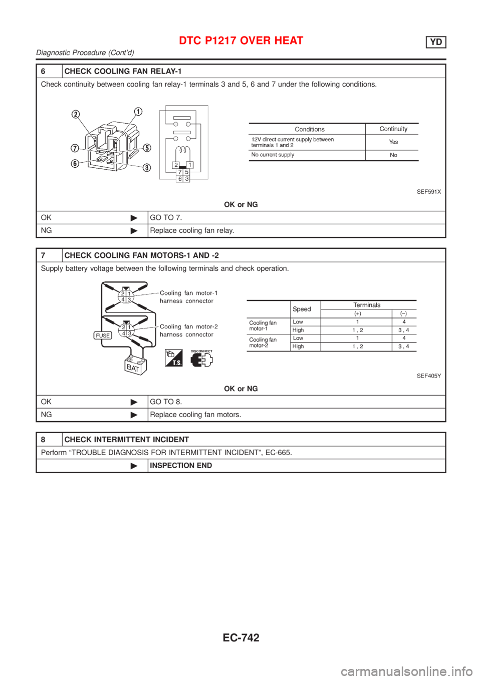 NISSAN ALMERA 2001  Service Manual 6 CHECK COOLING FAN RELAY-1
Check continuity between cooling fan relay-1 terminals 3 and 5, 6 and 7 under the following conditions.
SEF591X
OK or NG
OK©GO TO 7.
NG©Replace cooling fan relay.
7 CHECK