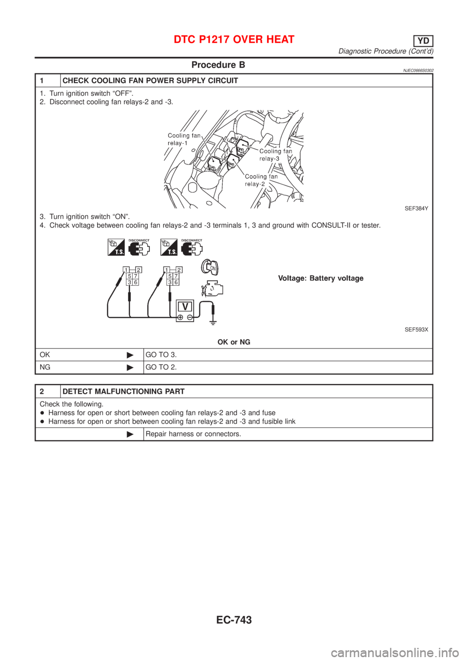 NISSAN ALMERA 2001  Service Manual Procedure BNJEC0666S0302
1 CHECK COOLING FAN POWER SUPPLY CIRCUIT
1. Turn ignition switch ªOFFº.
2. Disconnect cooling fan relays-2 and -3.
SEF384Y
3. Turn ignition switch ªONº.
4. Check voltage b