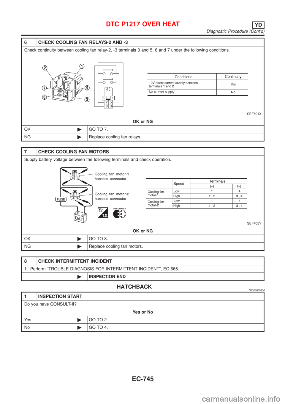 NISSAN ALMERA 2001  Service Manual 6 CHECK COOLING FAN RELAYS-2 AND -3
Check continuity between cooling fan relay-2, -3 terminals 3 and 5, 6 and 7 under the following conditions.
SEF591X
OK or NG
OK©GO TO 7.
NG©Replace cooling fan re