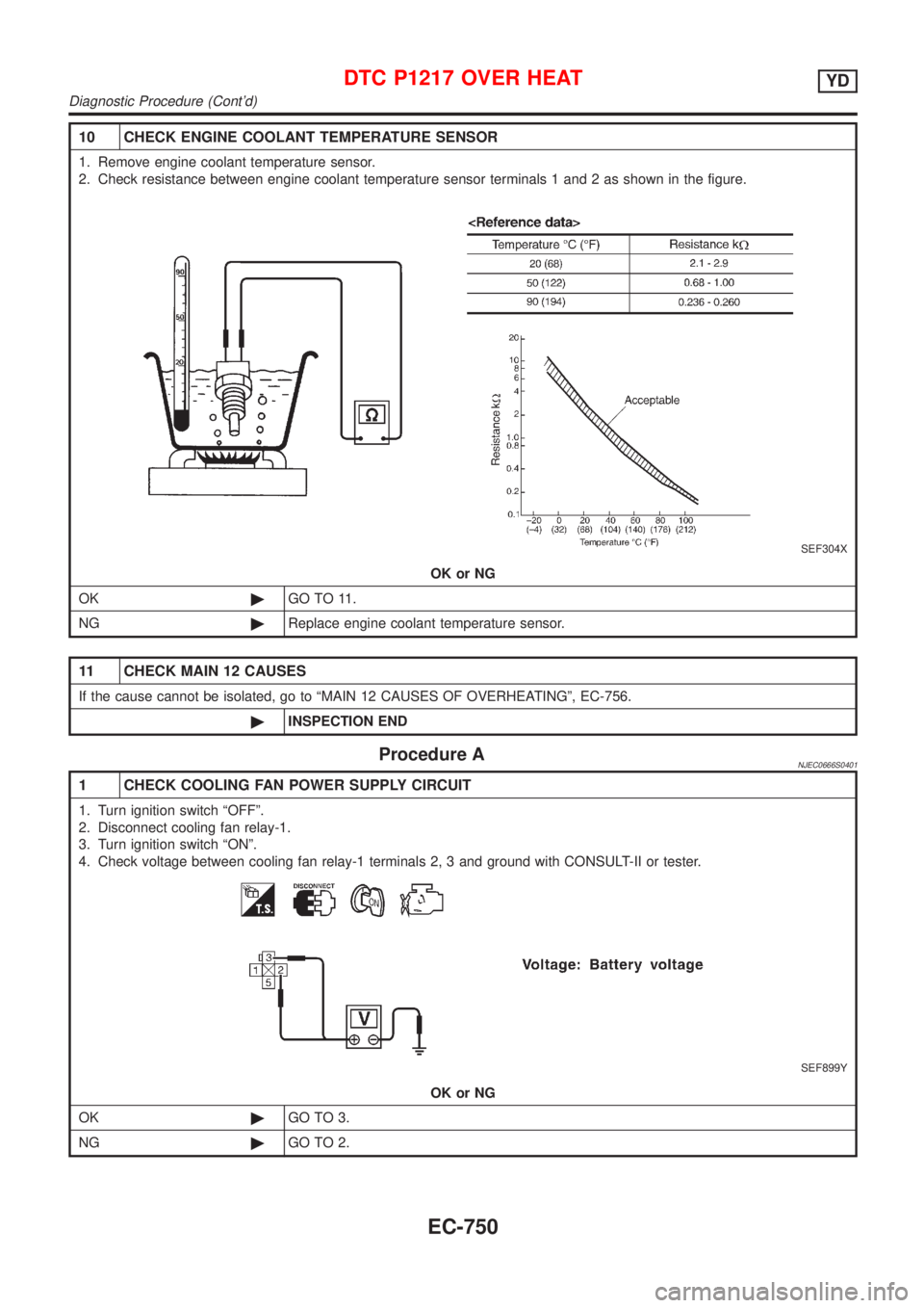 NISSAN ALMERA 2001  Service Manual 10 CHECK ENGINE COOLANT TEMPERATURE SENSOR
1. Remove engine coolant temperature sensor.
2. Check resistance between engine coolant temperature sensor terminals 1 and 2 as shown in the figure.
SEF304X
