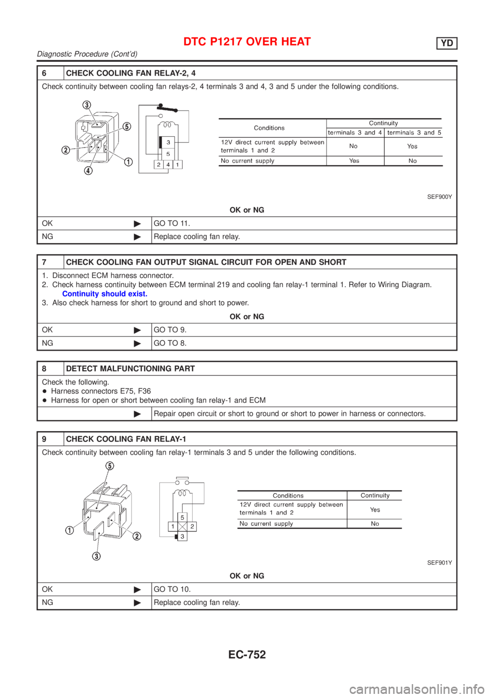 NISSAN ALMERA 2001  Service Manual 6 CHECK COOLING FAN RELAY-2, 4
Check continuity between cooling fan relays-2, 4 terminals 3 and 4, 3 and 5 under the following conditions.
SEF900Y
OK or NG
OK©GO TO 11.
NG©Replace cooling fan relay.