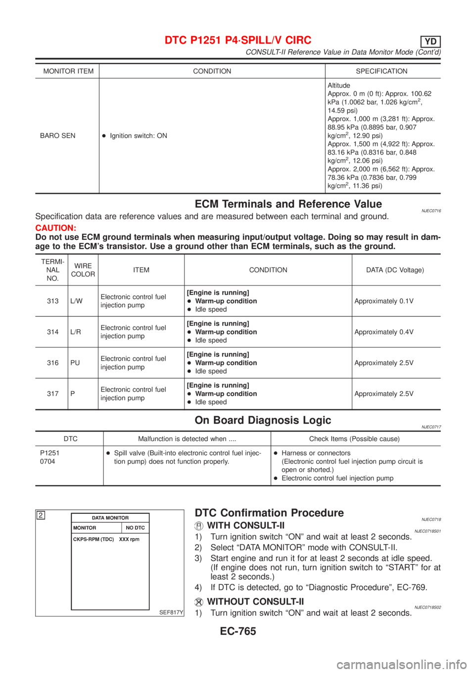 NISSAN ALMERA 2001  Service Manual MONITOR ITEM CONDITION SPECIFICATION
BARO SEN+Ignition switch: ONAltitude
Approx.0m(0ft): Approx. 100.62
kPa (1.0062 bar, 1.026 kg/cm
2,
14.59 psi)
Approx. 1,000 m (3,281 ft): Approx.
88.95 kPa (0.889