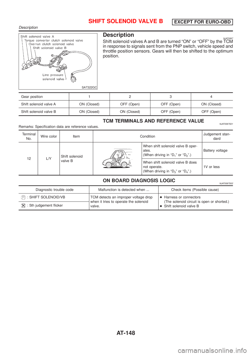 NISSAN ALMERA 2001 Service Manual SAT322GC
DescriptionNJAT0067Shift solenoid valves A and B are turned ªONº or ªOFFº by the TCM
in response to signals sent from the PNP switch, vehicle speed and
throttle position sensors. Gears wi NISSAN ALMERA 2001 Service Manual SAT322GC
DescriptionNJAT0067Shift solenoid valves A and B are turned ªONº or ªOFFº by the TCM
in response to signals sent from the PNP switch, vehicle speed and
throttle position sensors. Gears wi