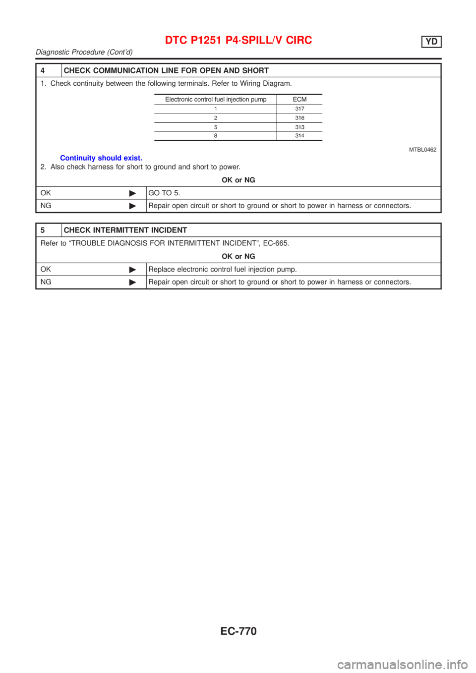 NISSAN ALMERA 2001  Service Manual 4 CHECK COMMUNICATION LINE FOR OPEN AND SHORT
1. Check continuity between the following terminals. Refer to Wiring Diagram.
MTBL0462
Continuity should exist.
2. Also check harness for short to ground 