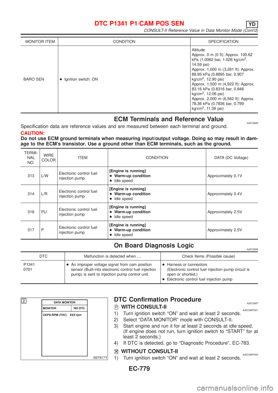 NISSAN ALMERA 2001  Service Manual MONITOR ITEM CONDITION SPECIFICATION
BARO SEN+Ignition switch: ONAltitude
Approx.0m(0ft): Approx. 100.62
kPa (1.0062 bar, 1.026 kg/cm
2,
14.59 psi)
Approx. 1,000 m (3,281 ft): Approx.
88.95 kPa (0.889