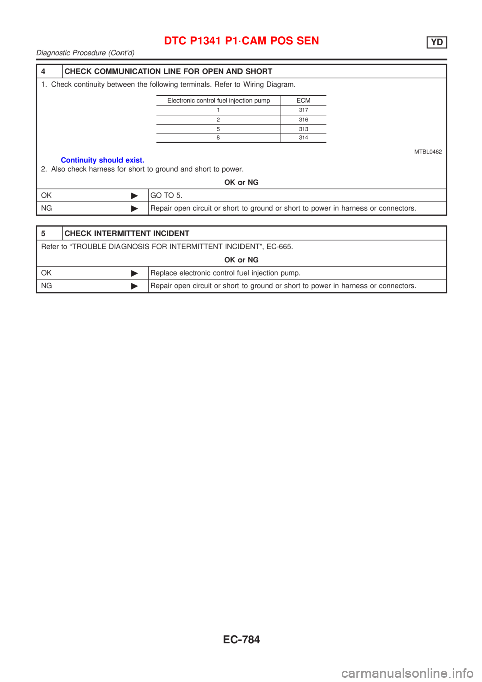 NISSAN ALMERA 2001  Service Manual 4 CHECK COMMUNICATION LINE FOR OPEN AND SHORT
1. Check continuity between the following terminals. Refer to Wiring Diagram.
MTBL0462
Continuity should exist.
2. Also check harness for short to ground 