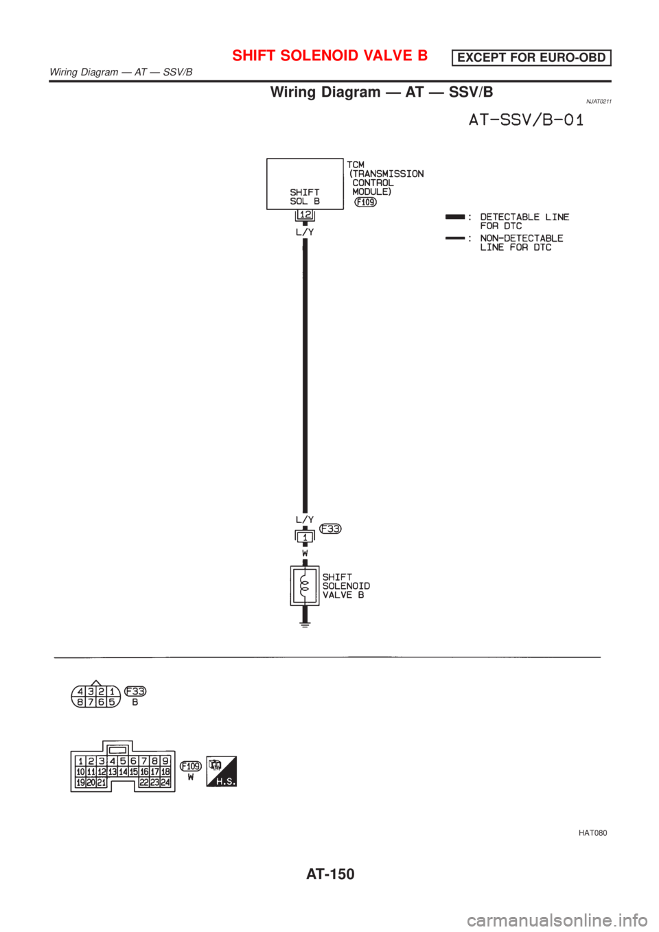 NISSAN ALMERA 2001  Service Manual Wiring Diagram Ð AT Ð SSV/BNJAT0211
HAT080
SHIFT SOLENOID VALVE BEXCEPT FOR EURO-OBD
Wiring Diagram Ð AT Ð SSV/B
AT-150 