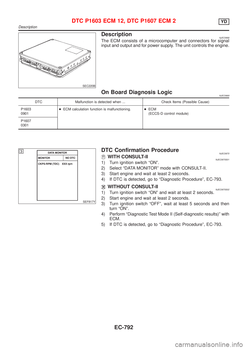 NISSAN ALMERA 2001  Service Manual SEC220B
DescriptionNJEC0668The ECM consists of a microcomputer and connectors for signal
input and output and for power supply. The unit controls the engine.
On Board Diagnosis LogicNJEC0669
DTC Malfu