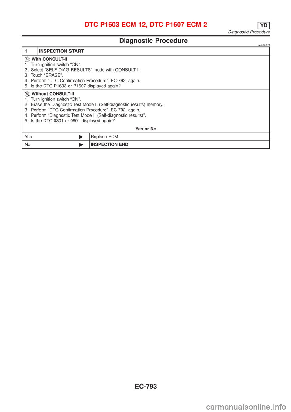 NISSAN ALMERA 2001  Service Manual Diagnostic ProcedureNJEC0671
1 INSPECTION START
With CONSULT-II
1. Turn ignition switch ªONº.
2. Select ªSELF DIAG RESULTSº mode with CONSULT-II.
3. Touch ªERASEº.
4. Perform ªDTC Confirmation 