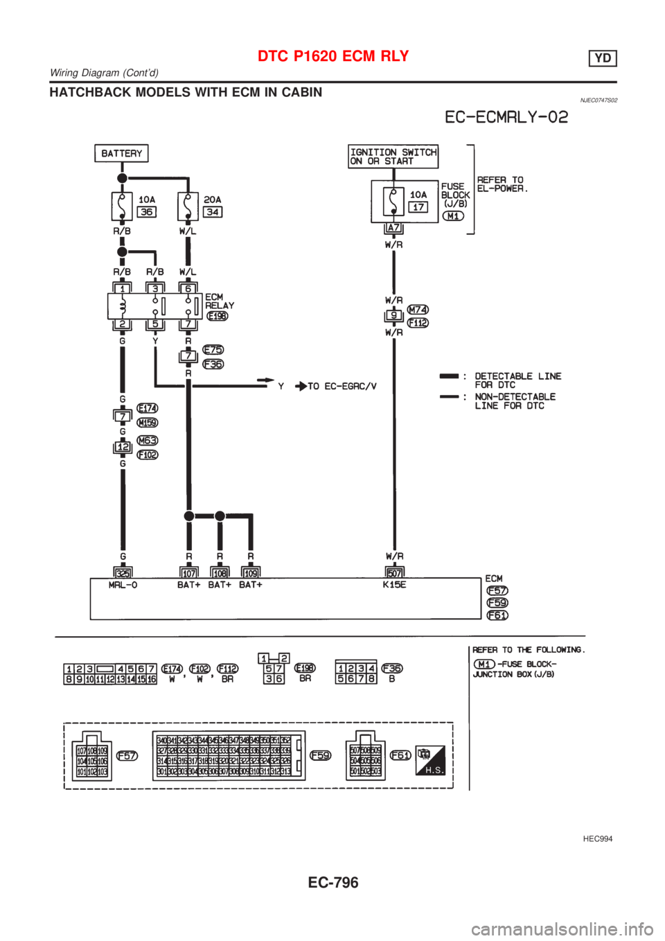 NISSAN ALMERA 2001  Service Manual HATCHBACK MODELS WITH ECM IN CABINNJEC0747S02
HEC994
DTC P1620 ECM RLYYD
Wiring Diagram (Contd)
EC-796 