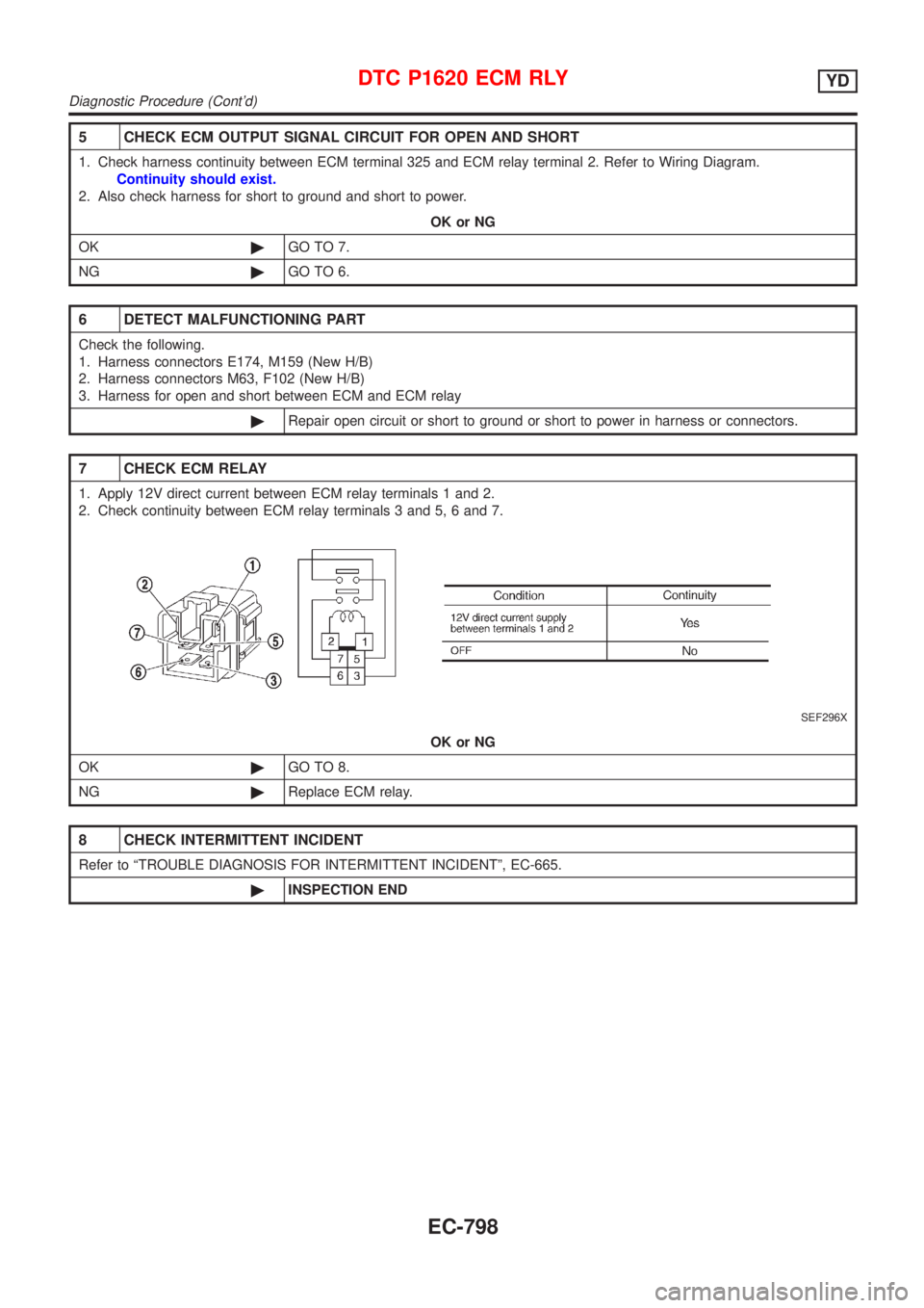 NISSAN ALMERA 2001  Service Manual 5 CHECK ECM OUTPUT SIGNAL CIRCUIT FOR OPEN AND SHORT
1. Check harness continuity between ECM terminal 325 and ECM relay terminal 2. Refer to Wiring Diagram.
Continuity should exist.
2. Also check harn