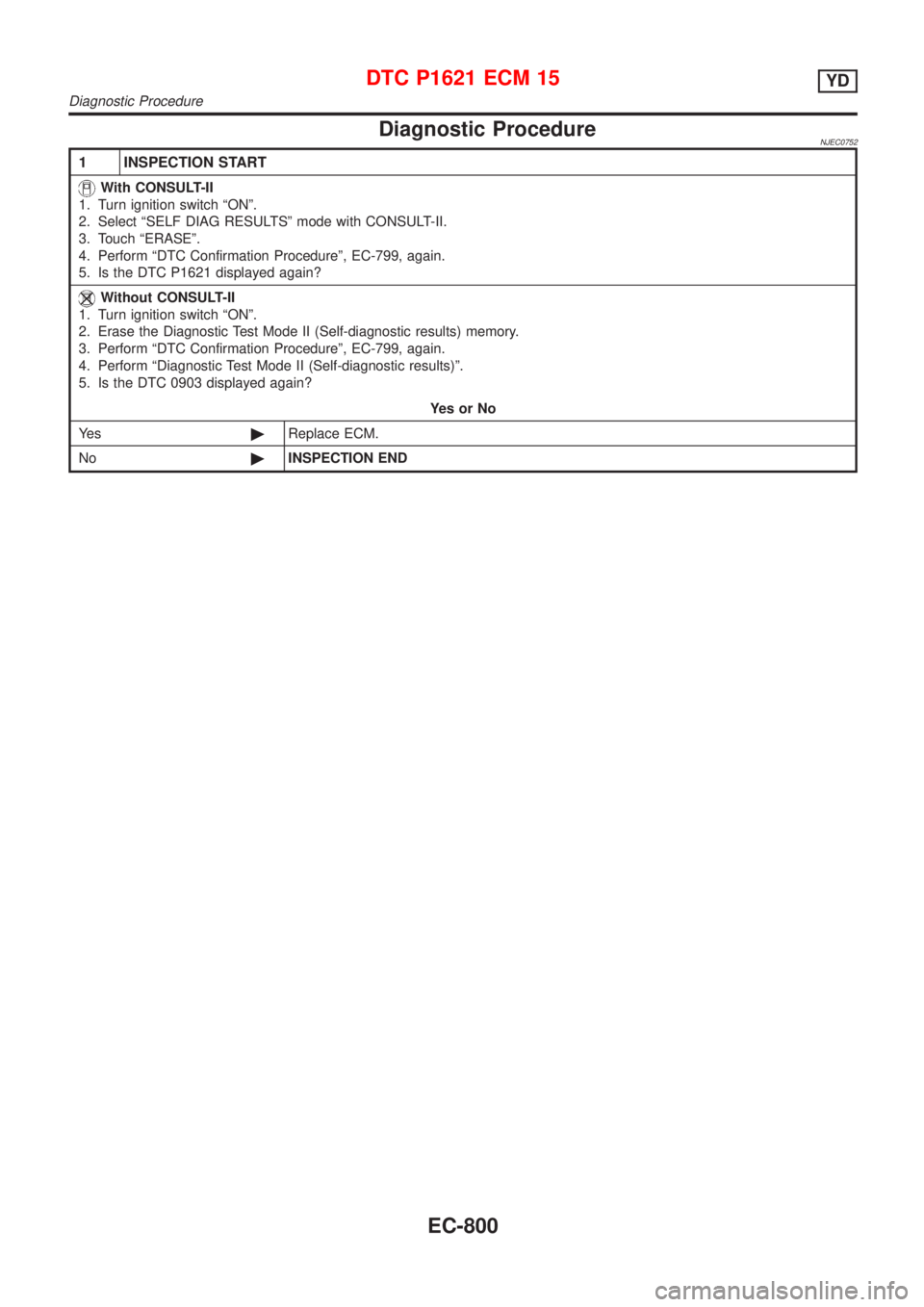 NISSAN ALMERA 2001  Service Manual Diagnostic ProcedureNJEC0752
1 INSPECTION START
With CONSULT-II
1. Turn ignition switch ªONº.
2. Select ªSELF DIAG RESULTSº mode with CONSULT-II.
3. Touch ªERASEº.
4. Perform ªDTC Confirmation 