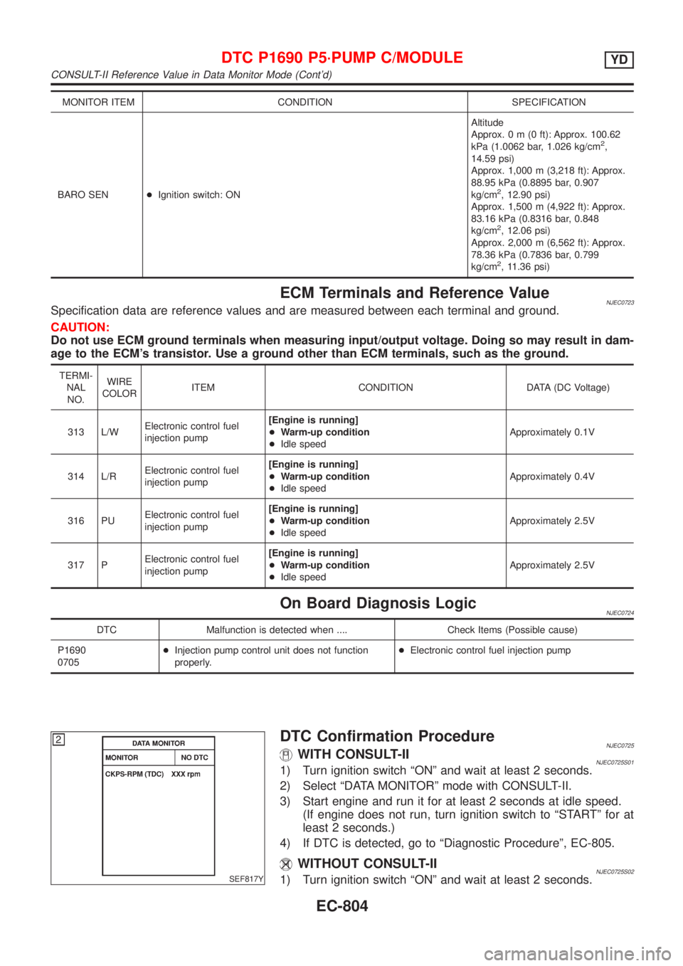 NISSAN ALMERA 2001  Service Manual MONITOR ITEM CONDITION SPECIFICATION
BARO SEN+Ignition switch: ONAltitude
Approx.0m(0ft): Approx. 100.62
kPa (1.0062 bar, 1.026 kg/cm
2,
14.59 psi)
Approx. 1,000 m (3,218 ft): Approx.
88.95 kPa (0.889