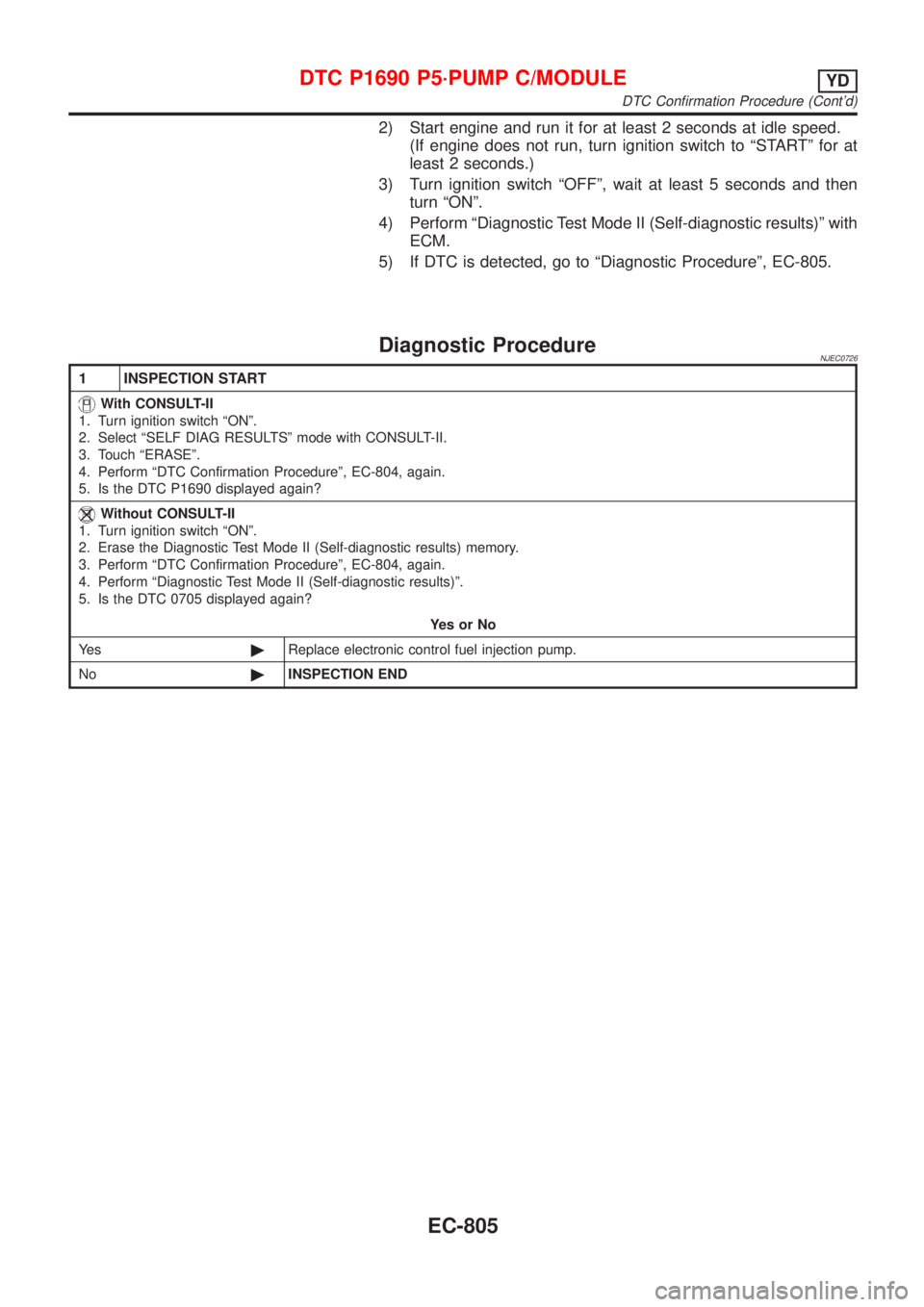 NISSAN ALMERA 2001  Service Manual 2) Start engine and run it for at least 2 seconds at idle speed.
(If engine does not run, turn ignition switch to ªSTARTº for at
least 2 seconds.)
3) Turn ignition switch ªOFFº, wait at least 5 se