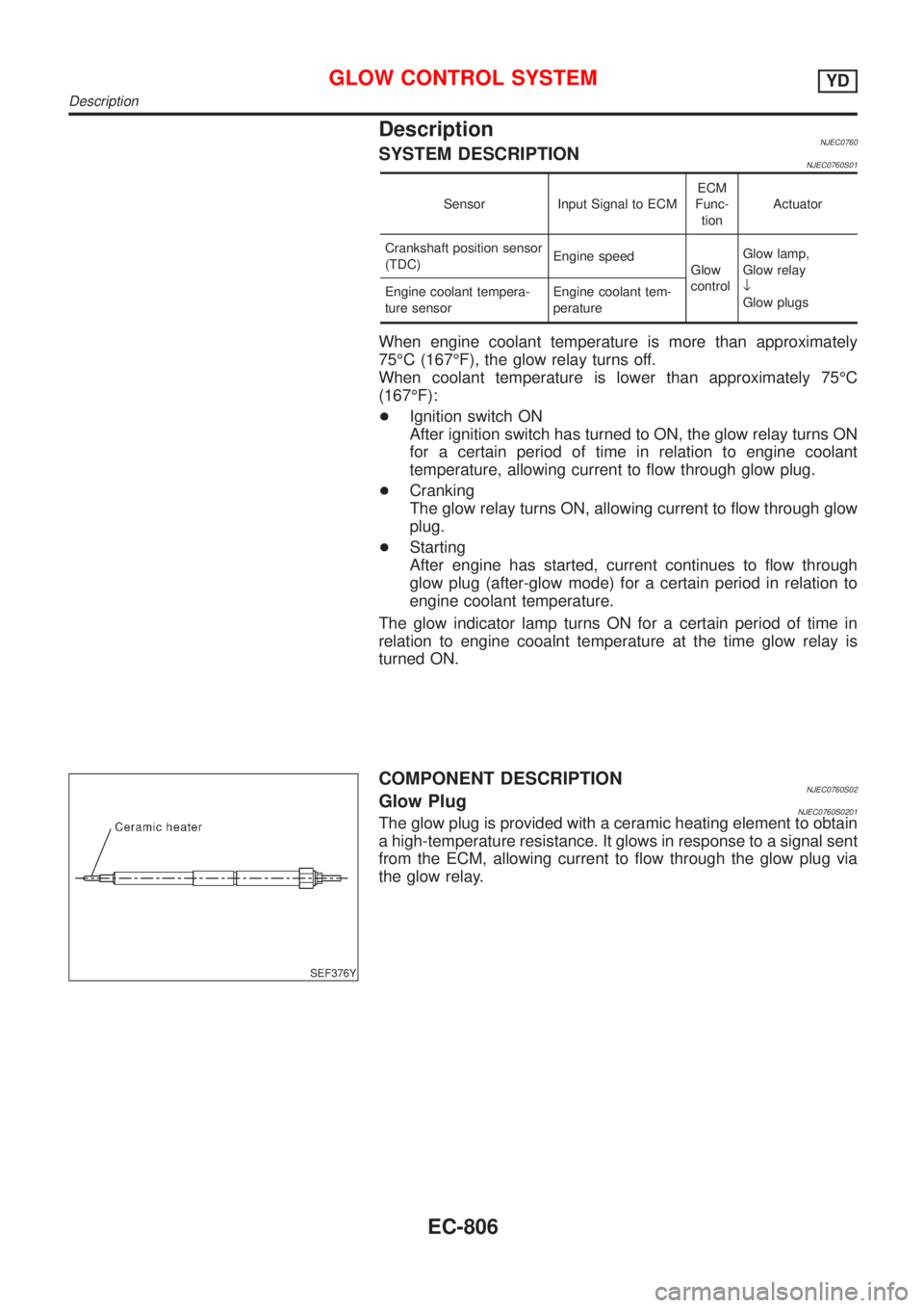 NISSAN ALMERA 2001  Service Manual DescriptionNJEC0760SYSTEM DESCRIPTIONNJEC0760S01
Sensor Input Signal to ECMECM
Func-
tionActuator
Crankshaft position sensor
(TDC)Engine speed
Glow
controlGlow lamp,
Glow relay
¯
Glow plugs Engine co