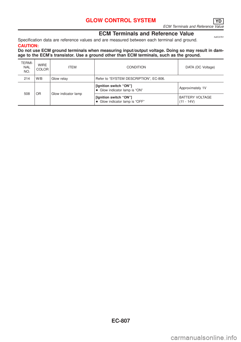 NISSAN ALMERA 2001  Service Manual ECM Terminals and Reference ValueNJEC0761Specification data are reference values and are measured between each terminal and ground.
CAUTION:
Do not use ECM ground terminals when measuring input/output