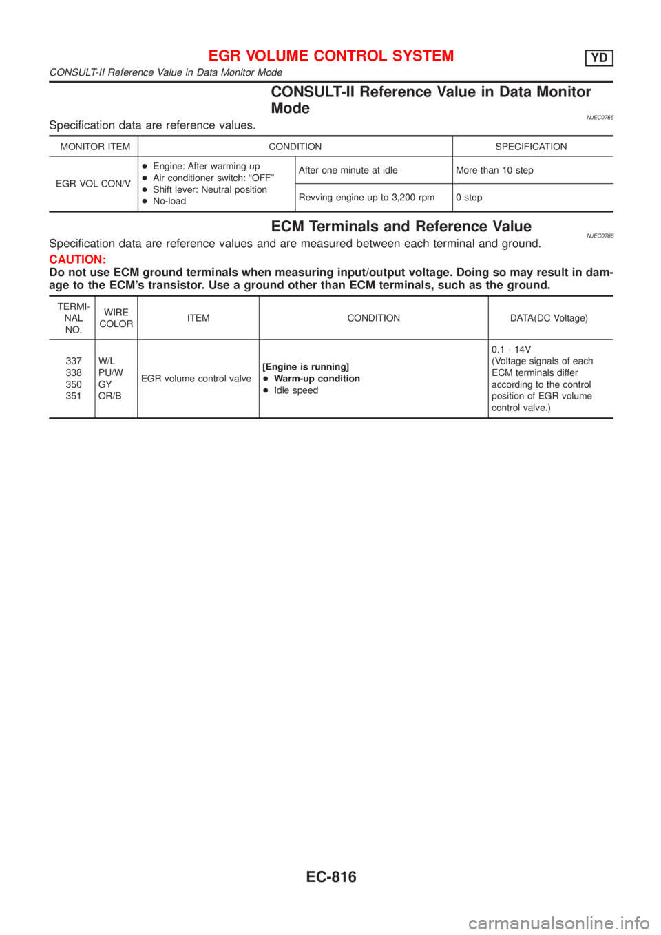 NISSAN ALMERA 2001  Service Manual CONSULT-II Reference Value in Data Monitor
Mode
NJEC0765Specification data are reference values.
MONITOR ITEM CONDITION SPECIFICATION
EGR VOL CON/V+Engine: After warming up
+Air conditioner switch: ª