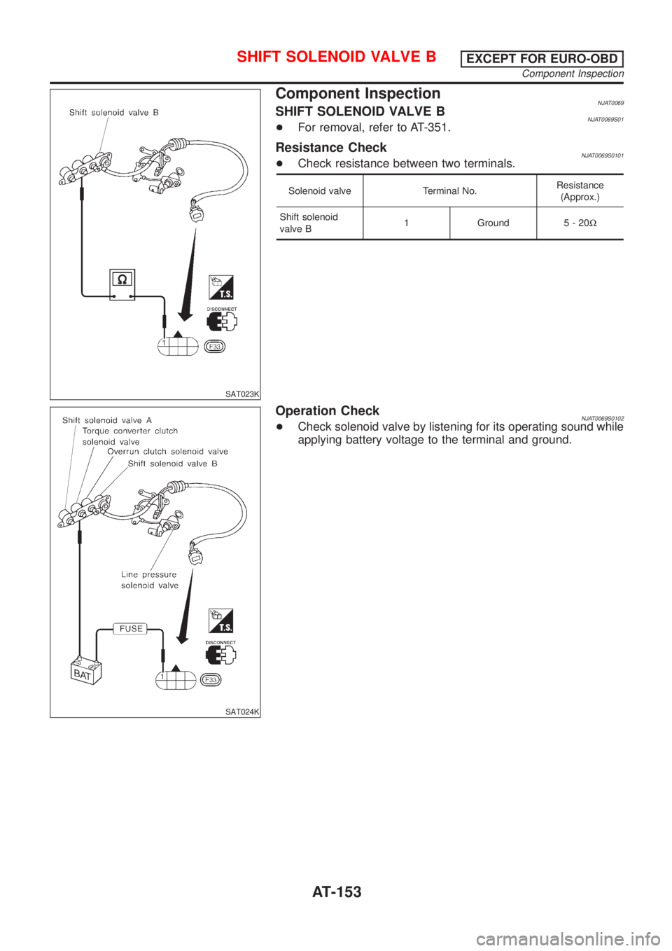 NISSAN ALMERA 2001  Service Manual SAT023K
Component InspectionNJAT0069SHIFT SOLENOID VALVE BNJAT0069S01+For removal, refer to AT-351.
Resistance CheckNJAT0069S0101+Check resistance between two terminals.
Solenoid valve Terminal No.Res
