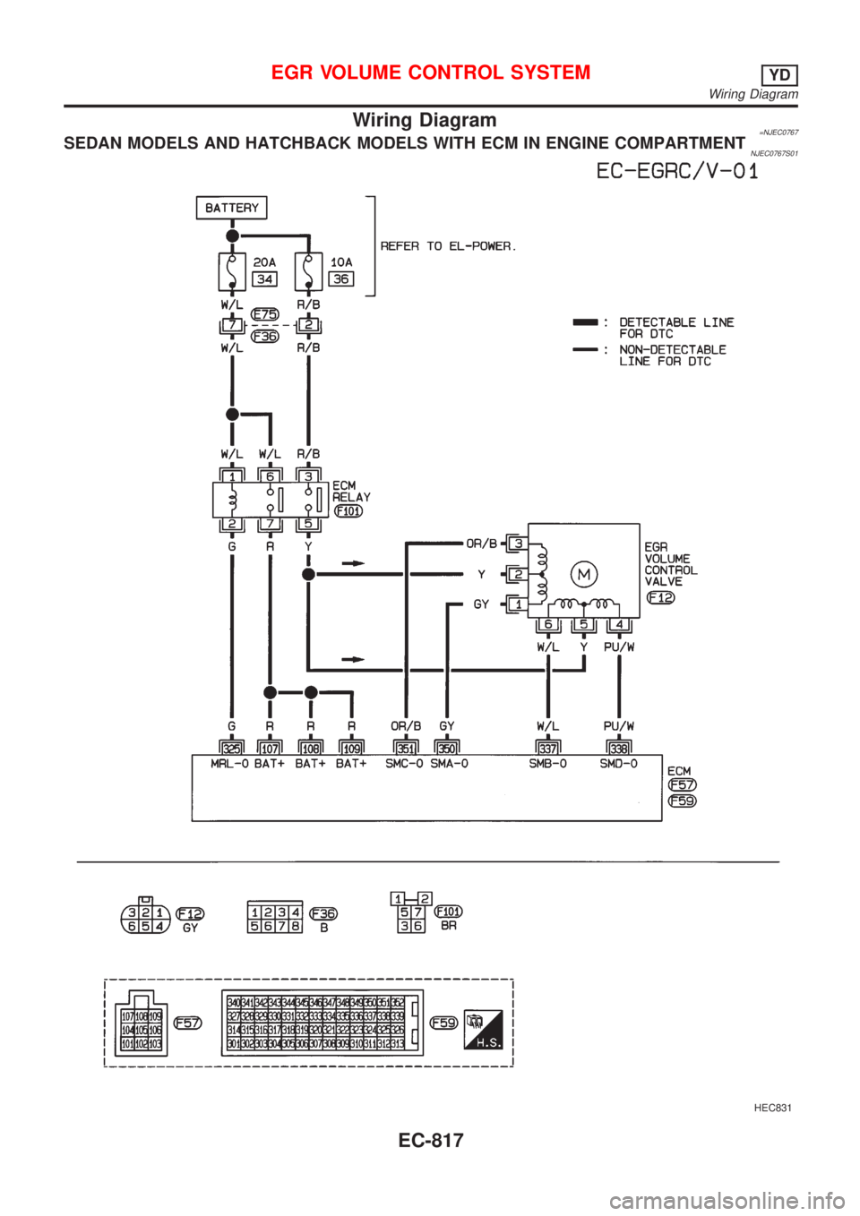 NISSAN ALMERA 2001  Service Manual Wiring Diagram=NJEC0767SEDAN MODELS AND HATCHBACK MODELS WITH ECM IN ENGINE COMPARTMENTNJEC0767S01
HEC831
EGR VOLUME CONTROL SYSTEMYD
Wiring Diagram
EC-817 