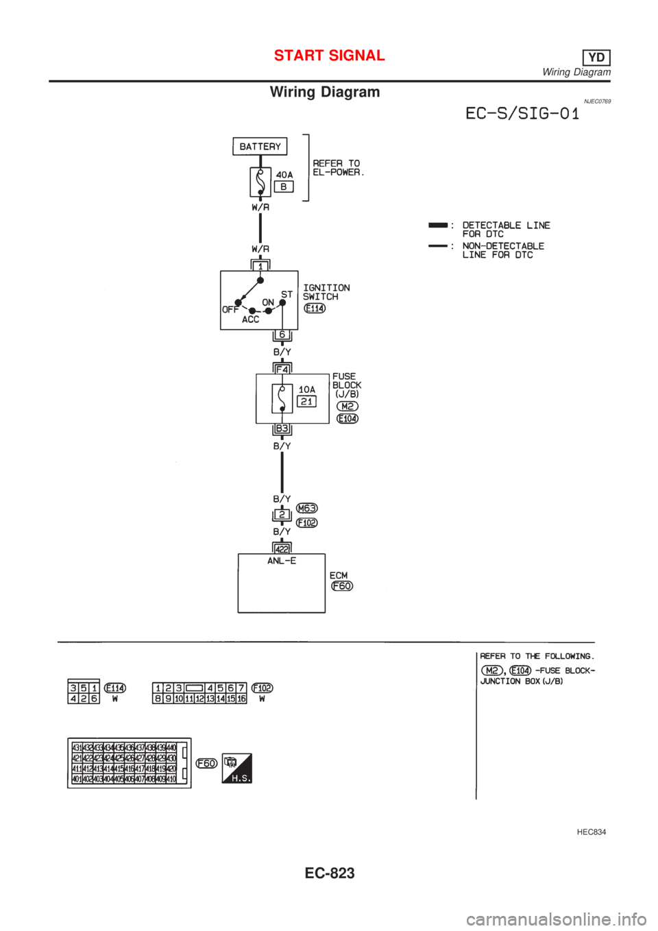 NISSAN ALMERA 2001  Service Manual Wiring DiagramNJEC0769
HEC834
START SIGNALYD
Wiring Diagram
EC-823 