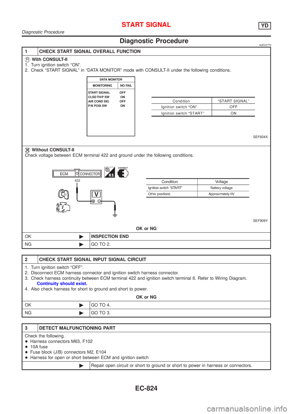 NISSAN ALMERA 2001  Service Manual Diagnostic ProcedureNJEC0770
1 CHECK START SIGNAL OVERALL FUNCTION
With CONSULT-II
1. Turn ignition switch ªONº.
2. Check ªSTART SIGNALº in ªDATA MONITORº mode with CONSULT-II under the followin