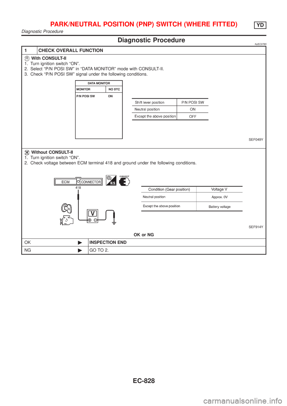 NISSAN ALMERA 2001  Service Manual Diagnostic ProcedureNJEC0785
1 CHECK OVERALL FUNCTION
With CONSULT-II
1. Turn ignition switch ªONº.
2. Select ªP/N POSI SWº in ªDATA MONITORº mode with CONSULT-II.
3. Check ªP/N POSI SWº signa