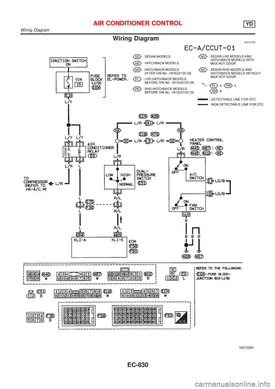 NISSAN ALMERA 2001  Service Manual Wiring DiagramNJEC0786
NEF338A
AIR CONDITIONER CONTROLYD
Wiring Diagram
EC-830 