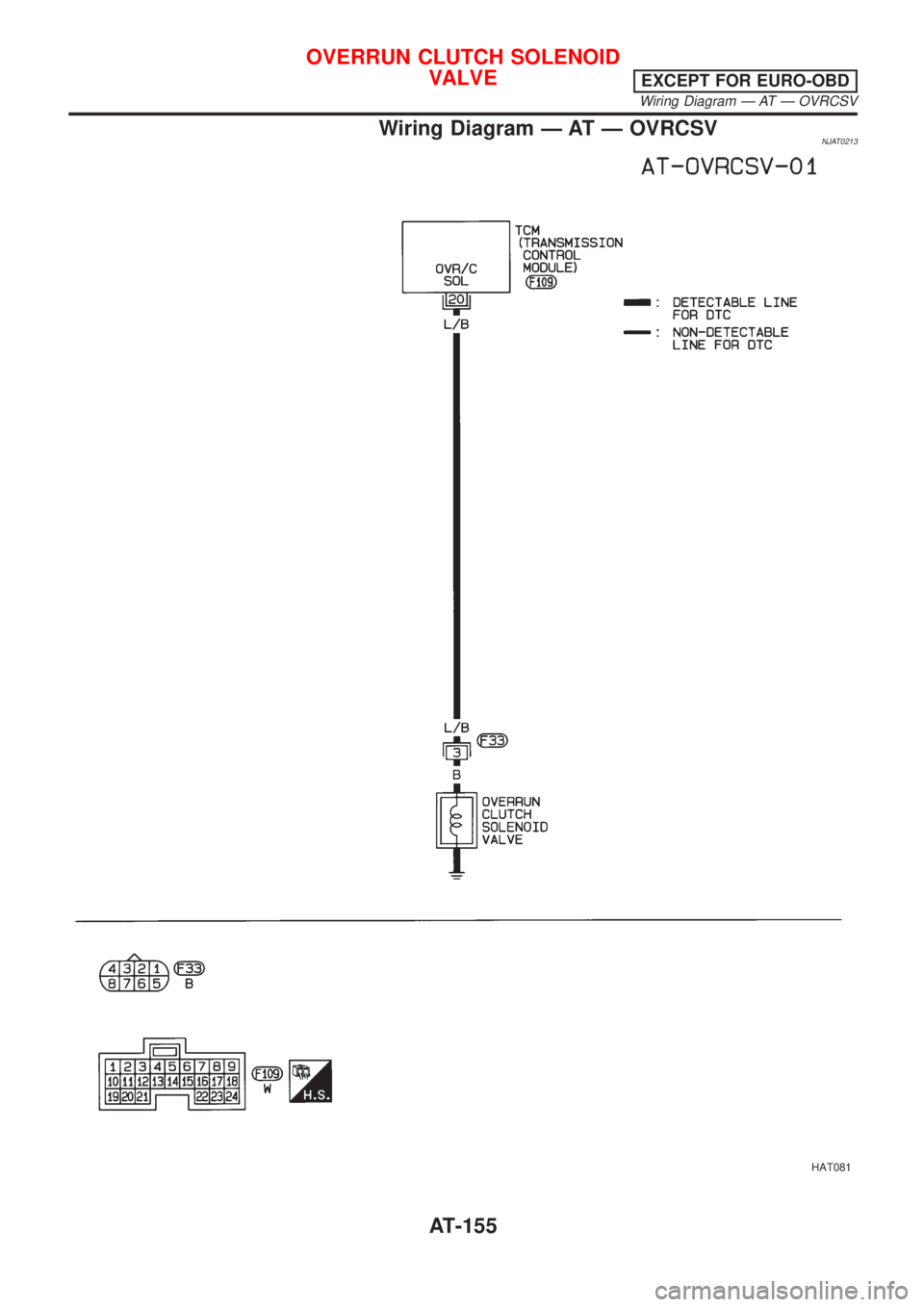 NISSAN ALMERA 2001  Service Manual Wiring Diagram Ð AT Ð OVRCSVNJAT0213
HAT081
OVERRUN CLUTCH SOLENOID
VALVE
EXCEPT FOR EURO-OBD
Wiring Diagram Ð AT Ð OVRCSV
AT-155 