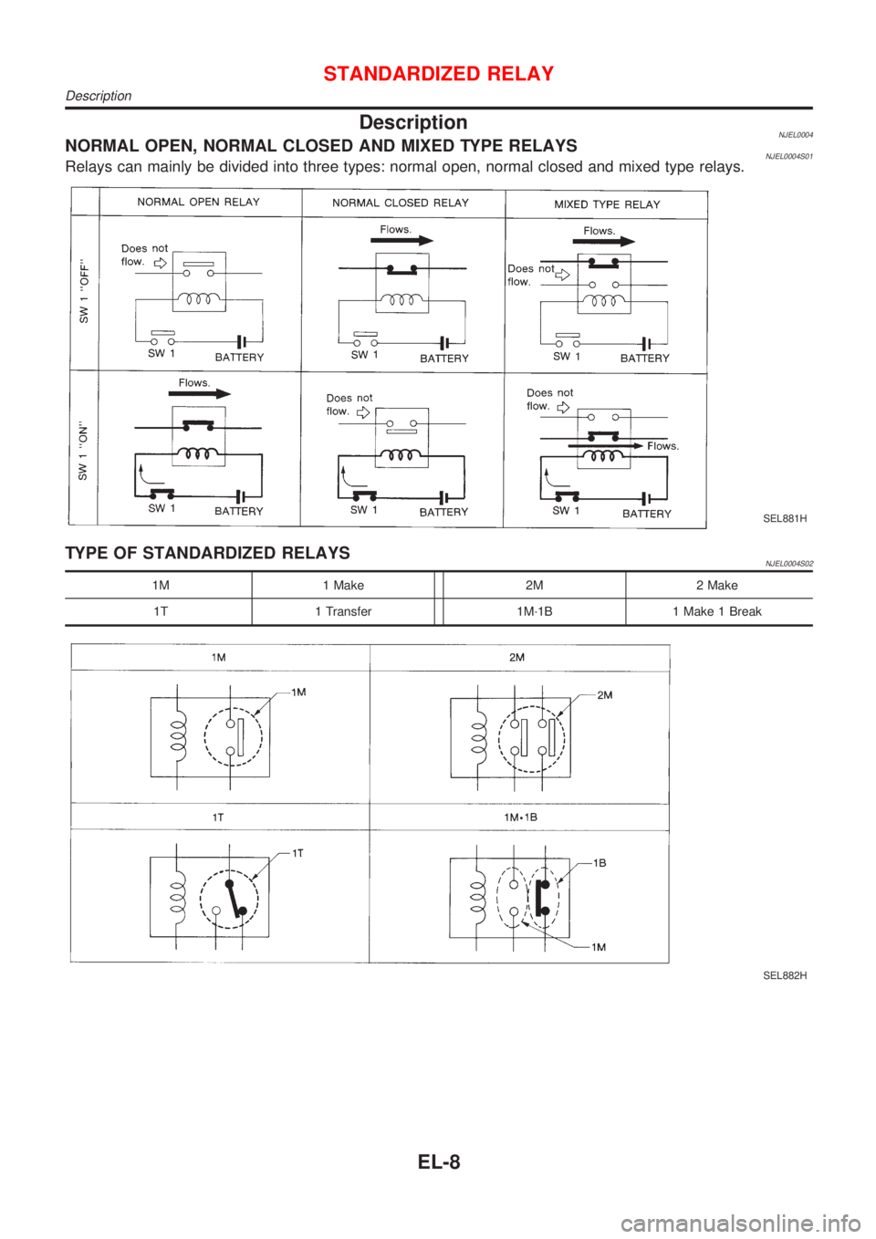 NISSAN ALMERA 2001  Service Manual DescriptionNJEL0004NORMAL OPEN, NORMAL CLOSED AND MIXED TYPE RELAYSNJEL0004S01Relays can mainly be divided into three types: normal open, normal closed and mixed type relays.
SEL881H
TYPE OF STANDARDI