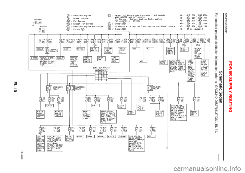 NISSAN ALMERA 2001  Service Manual Schematic/SedanNJEL0005For detailed ground distribution information, refer to ªGROUND DISTRIBUTIONº, EL-39.
HEL663B
POWER SUPPLY ROUTING
Schematic/Sedan
EL-10 