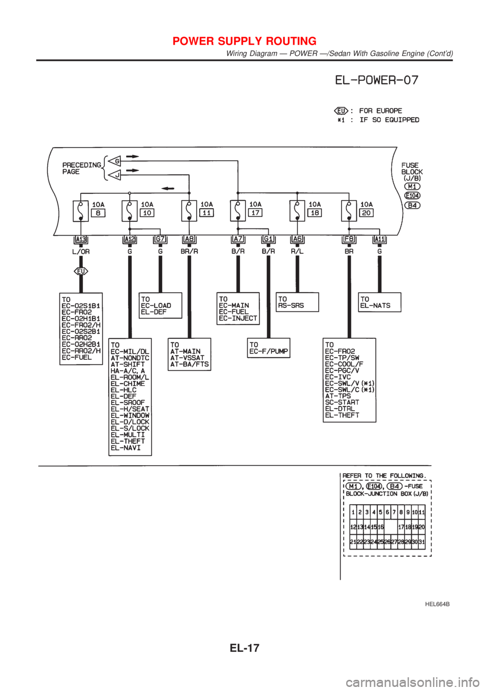 NISSAN ALMERA 2001  Service Manual HEL664B
POWER SUPPLY ROUTING
Wiring Diagram Ð POWER Ð/Sedan With Gasoline Engine (Contd)
EL-17 