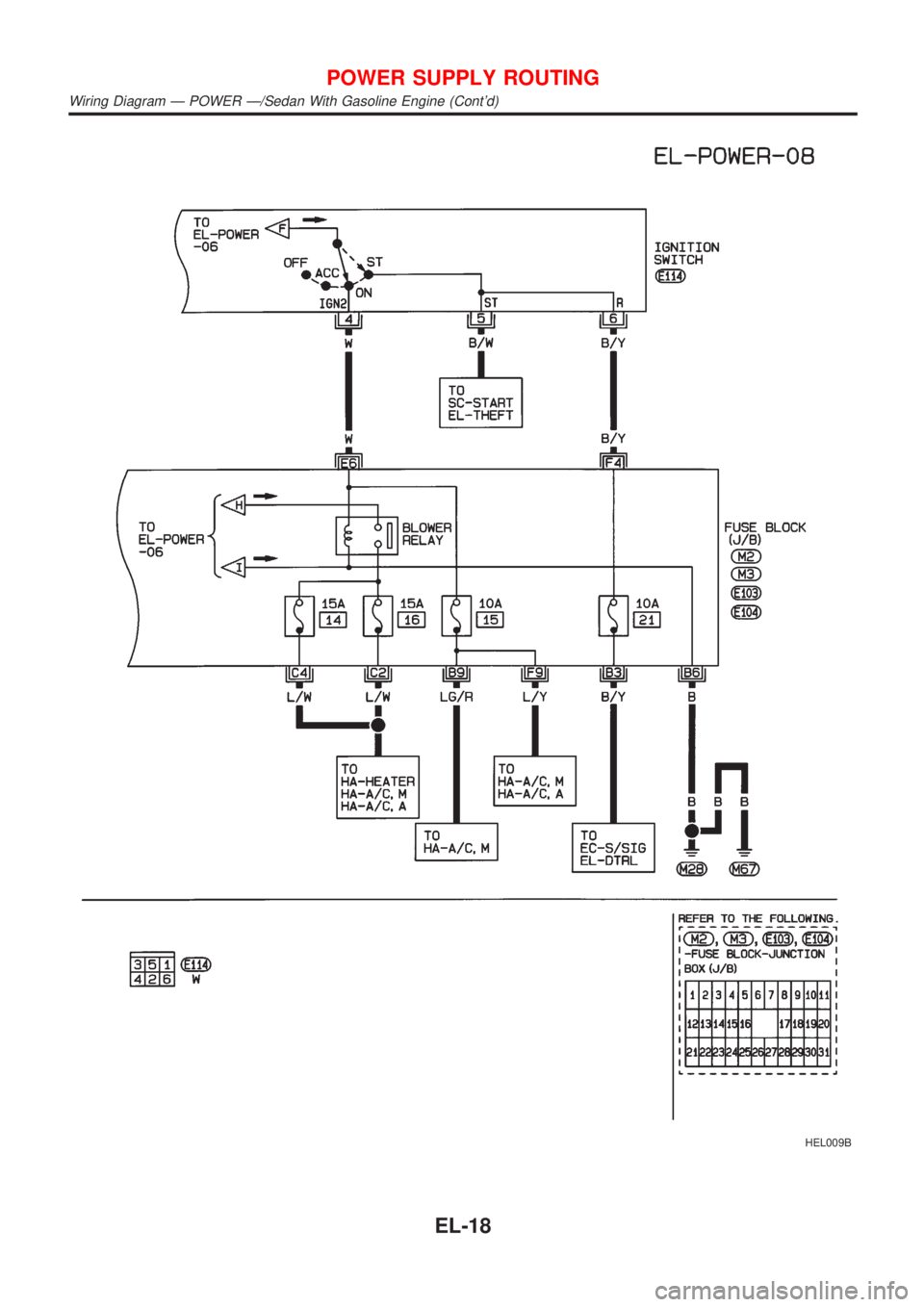 NISSAN ALMERA 2001  Service Manual HEL009B
POWER SUPPLY ROUTING
Wiring Diagram Ð POWER Ð/Sedan With Gasoline Engine (Contd)
EL-18 