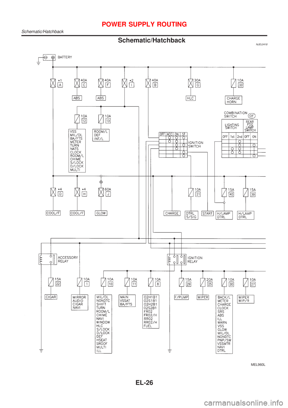 NISSAN ALMERA 2001  Service Manual Schematic/HatchbackNJEL0418
MEL960L
POWER SUPPLY ROUTING
Schematic/Hatchback
EL-26 