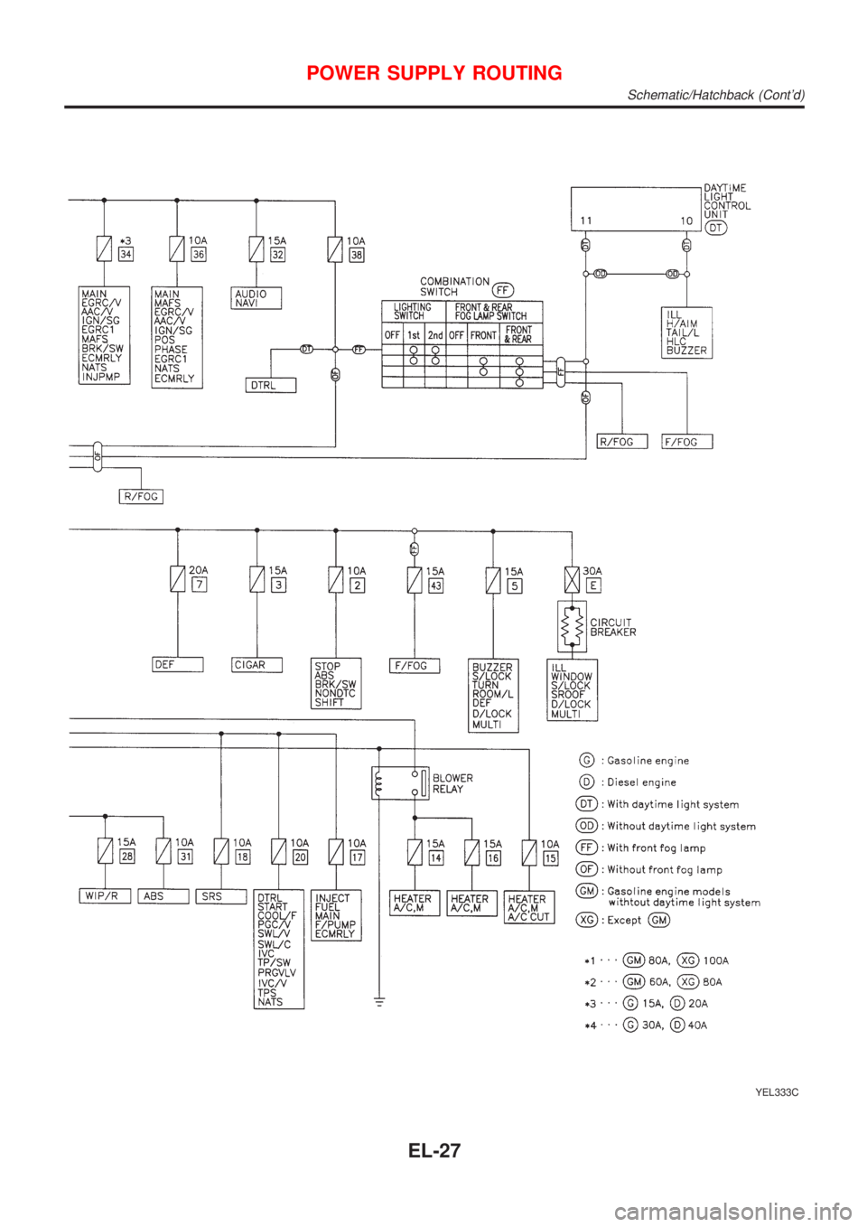 NISSAN ALMERA 2001  Service Manual YEL333C
POWER SUPPLY ROUTING
Schematic/Hatchback (Contd)
EL-27 