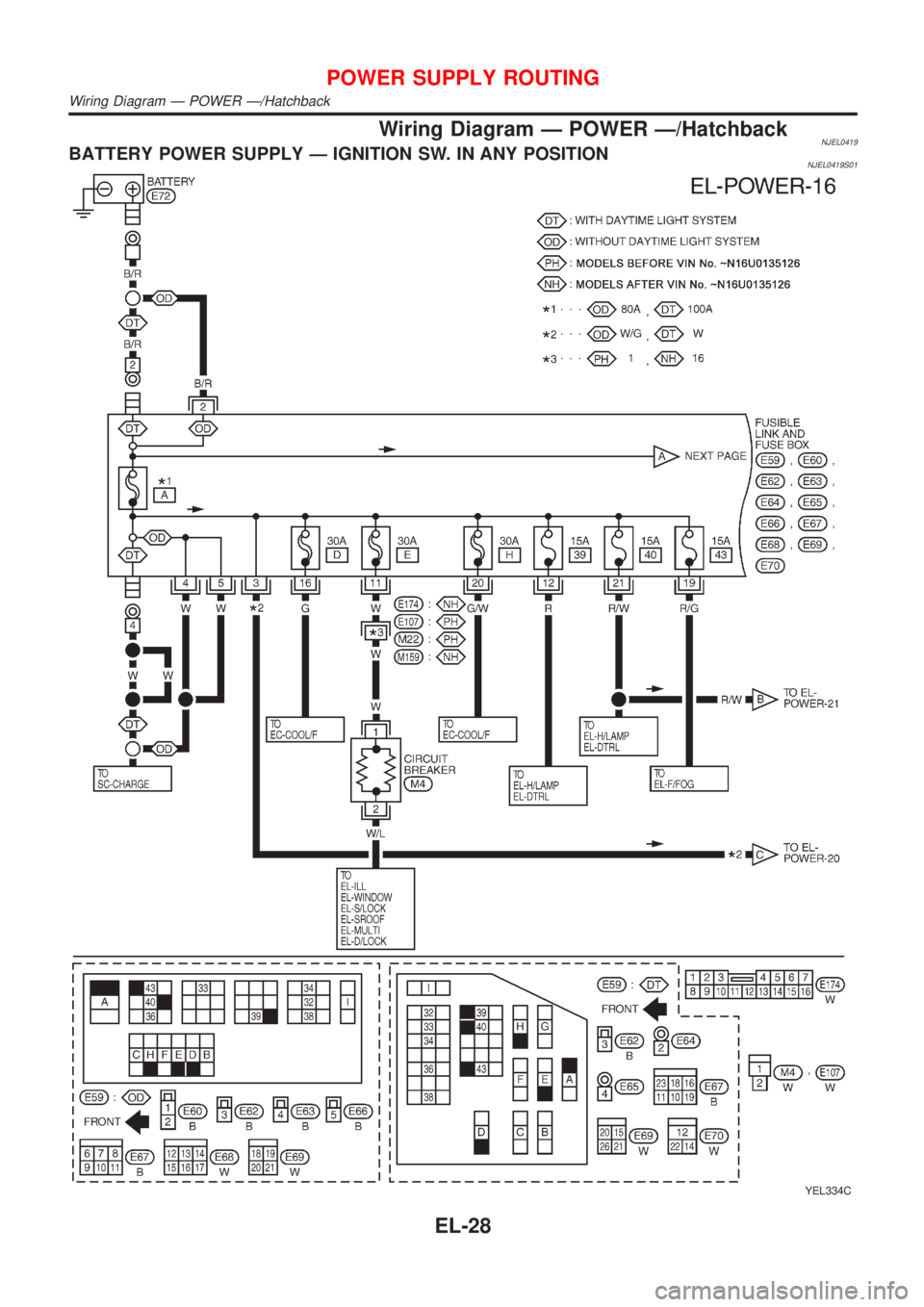 NISSAN ALMERA 2001  Service Manual Wiring Diagram Ð POWER Ð/HatchbackNJEL0419BATTERY POWER SUPPLY Ð IGNITION SW. IN ANY POSITIONNJEL0419S01
YEL334C
POWER SUPPLY ROUTING
Wiring Diagram Ð POWER Ð/Hatchback
EL-28 