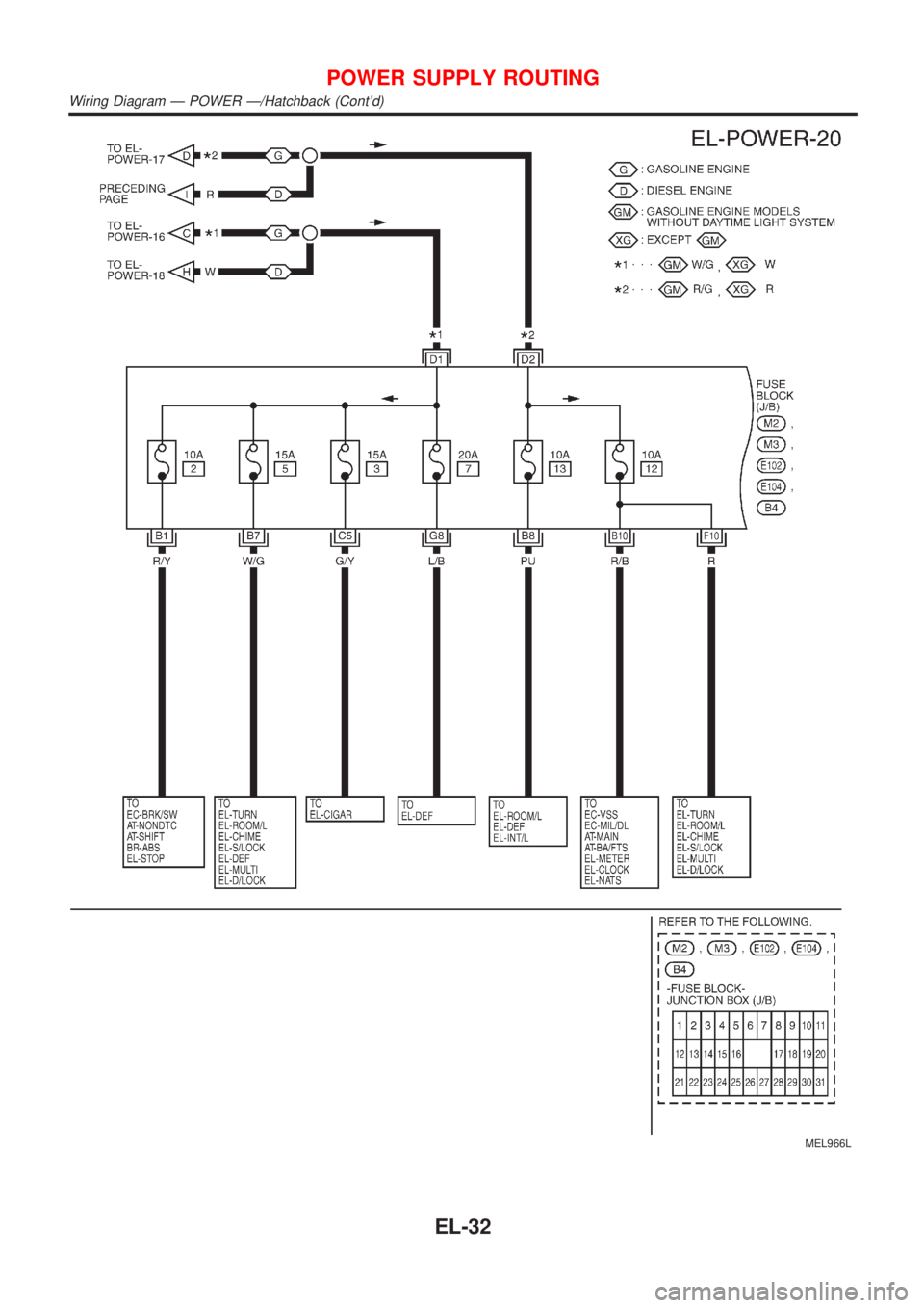 NISSAN ALMERA 2001  Service Manual MEL966L
POWER SUPPLY ROUTING
Wiring Diagram Ð POWER Ð/Hatchback (Contd)
EL-32 
