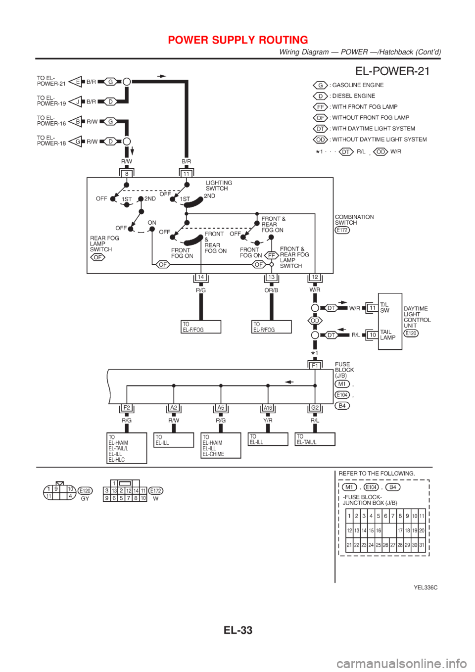 NISSAN ALMERA 2001  Service Manual YEL336C
POWER SUPPLY ROUTING
Wiring Diagram Ð POWER Ð/Hatchback (Contd)
EL-33 
