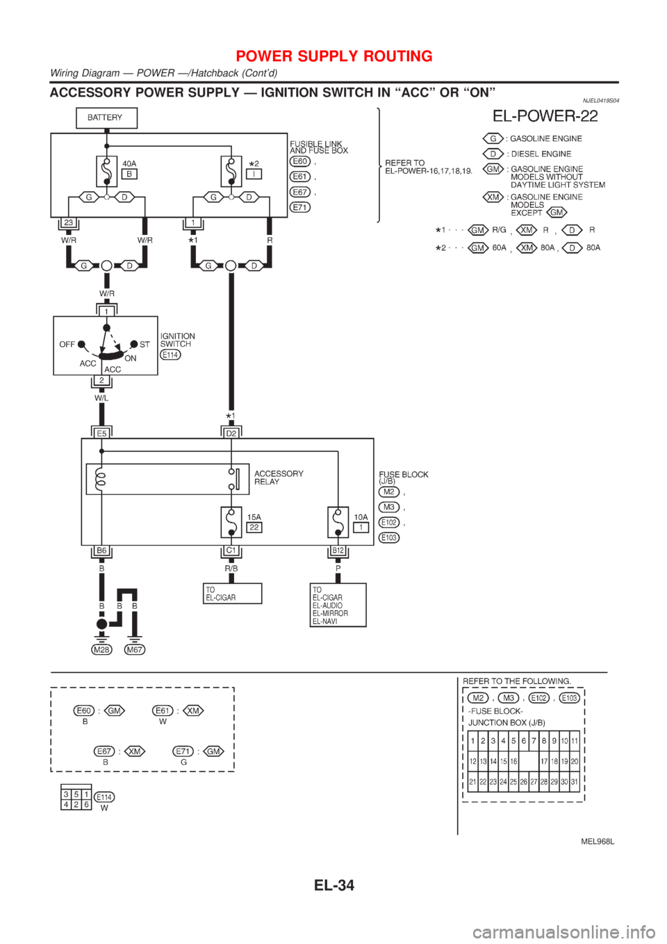 NISSAN ALMERA 2001  Service Manual ACCESSORY POWER SUPPLY Ð IGNITION SWITCH IN ªACCº OR ªONºNJEL0419S04
MEL968L
POWER SUPPLY ROUTING
Wiring Diagram Ð POWER Ð/Hatchback (Contd)
EL-34 
