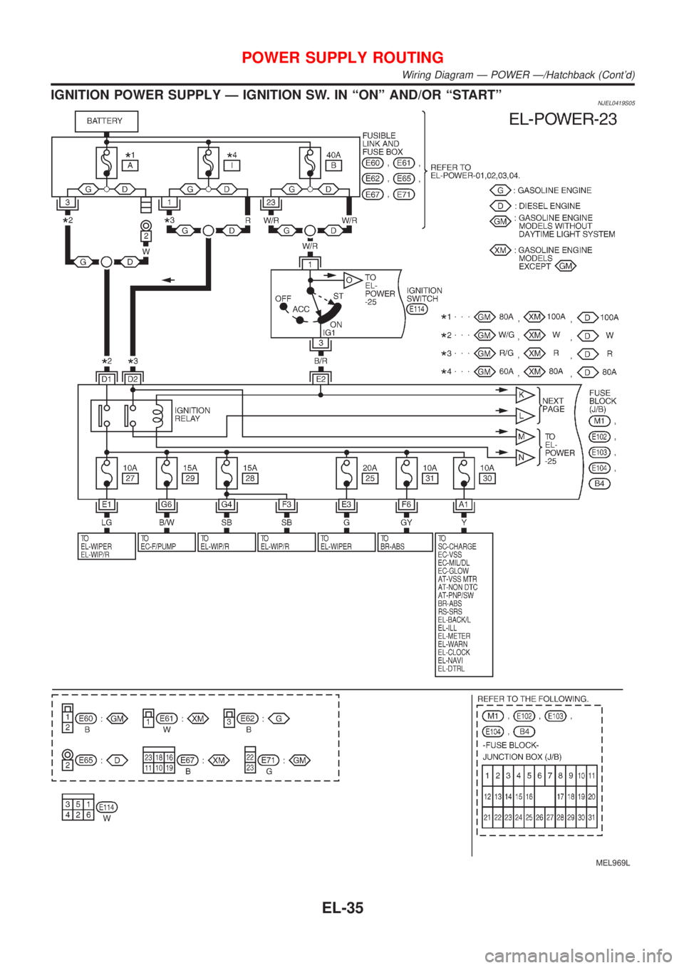 NISSAN ALMERA 2001  Service Manual IGNITION POWER SUPPLY Ð IGNITION SW. IN ªONº AND/OR ªSTARTºNJEL0419S05
MEL969L
POWER SUPPLY ROUTING
Wiring Diagram Ð POWER Ð/Hatchback (Contd)
EL-35 