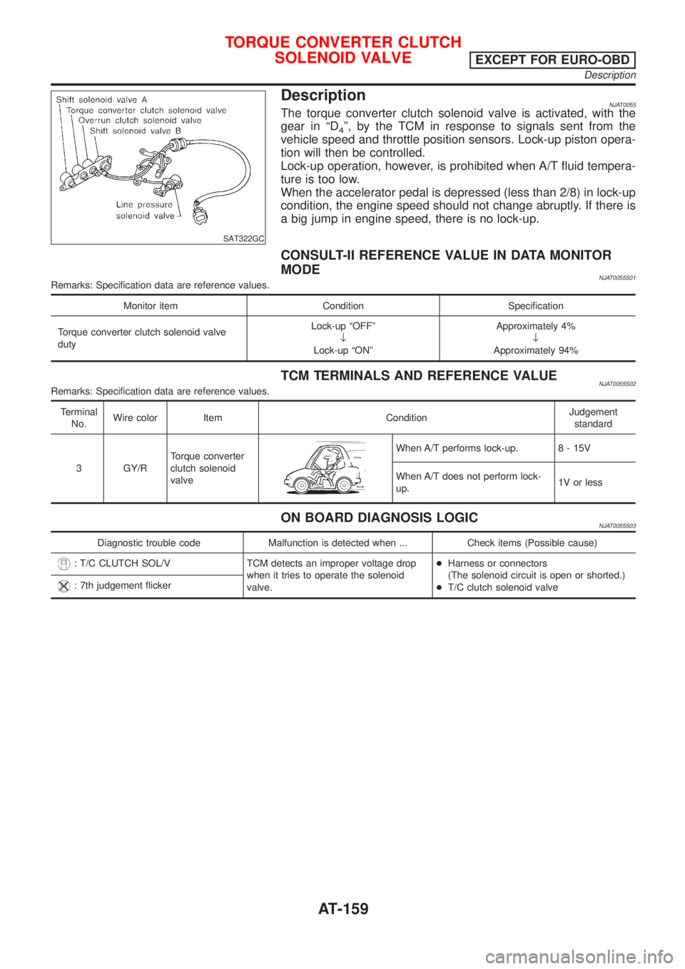 NISSAN ALMERA 2001 Service Manual SAT322GC
DescriptionNJAT0055The torque converter clutch solenoid valve is activated, with the
gear in ªD
4º, by the TCM in response to signals sent from the
vehicle speed and throttle position senso NISSAN ALMERA 2001 Service Manual SAT322GC
DescriptionNJAT0055The torque converter clutch solenoid valve is activated, with the
gear in ªD
4º, by the TCM in response to signals sent from the
vehicle speed and throttle position senso