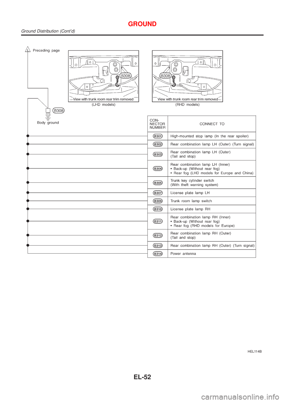 NISSAN ALMERA 2001  Service Manual HEL114B
GROUND
Ground Distribution (Contd)
EL-52 